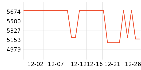 С���ֻ���ʷ�۸�