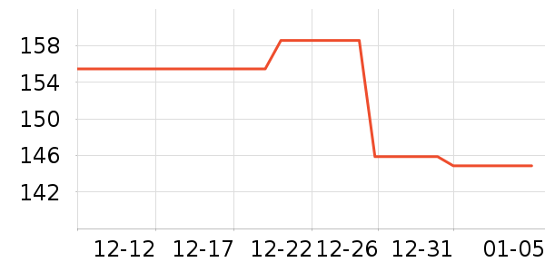 ������ë���޼�����ʷ�۸�