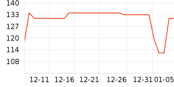 ������ë���޼�����ʷ�۸�