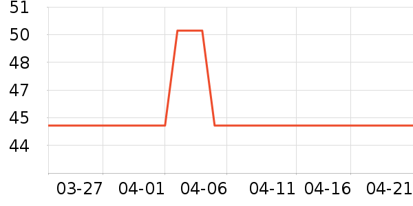 sakose��������ʷ�۸�