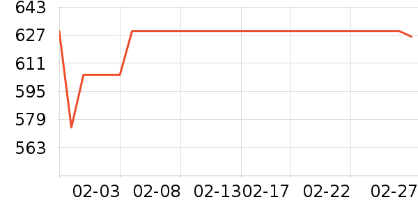 ��˹�����ڴ�����ʷ�۸�