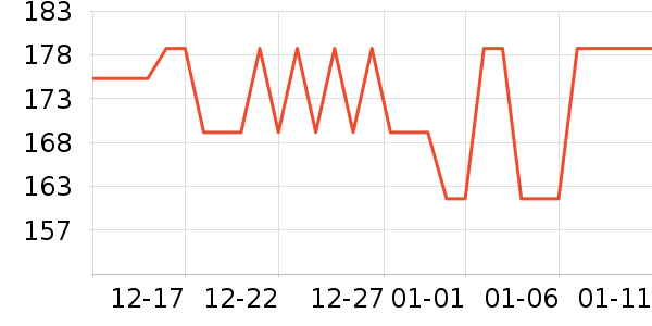 ����С����Ϸ�ֱ���ʷ�۸�