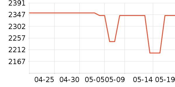 �����걪�綯Ħ�г���ʷ�۸�