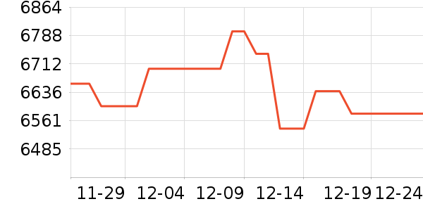 ΢��������ʷ�۸�