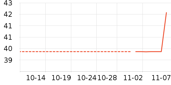 ����������ʷ�۸�