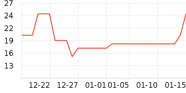 ������ʷ�۸�