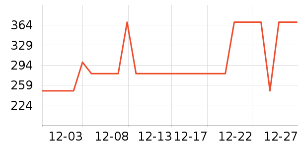 ���Ƕ����˶�װ��ʷ�۸�