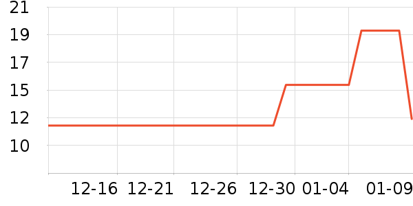 ��������ˮ����ʷ�۸�