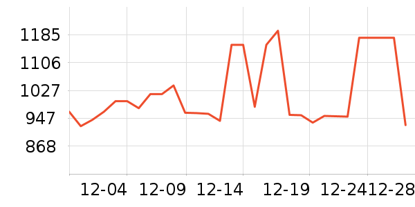 Ӣ�񱤴���ʷ�۸�