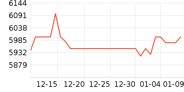 �����յ���ʷ�۸�