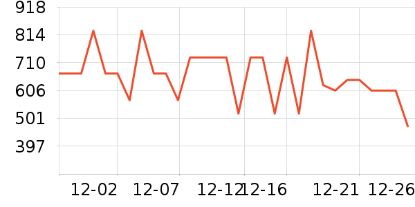 ̹�������޷���ʷ�۸�