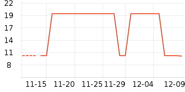 ��ֻ������ʷ�۸�