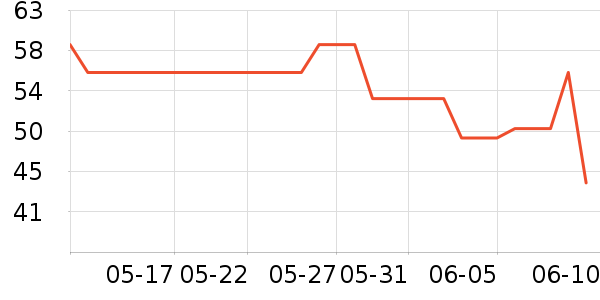 ʥ���ƾ�/��������ʷ�۸�