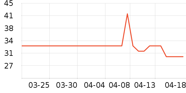 �������������ʷ�۸�