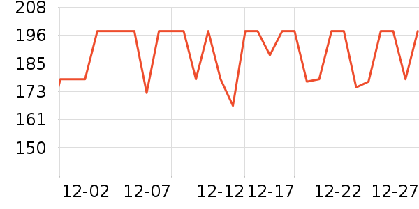 ��˹��������е��ʷ�۸�