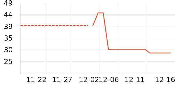 �ƽ���ʷ�۸�