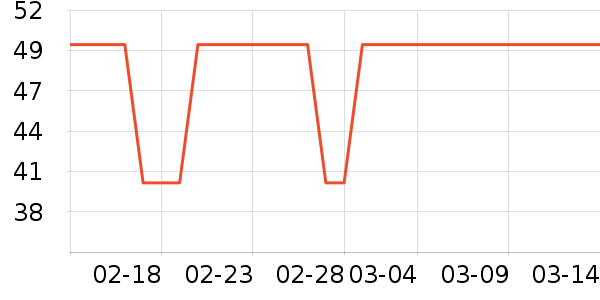 ����һͷţ��������ʷ�۸�