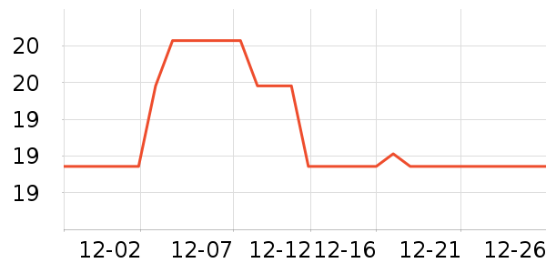 ����ʮ�����޸���ʷ�۸�