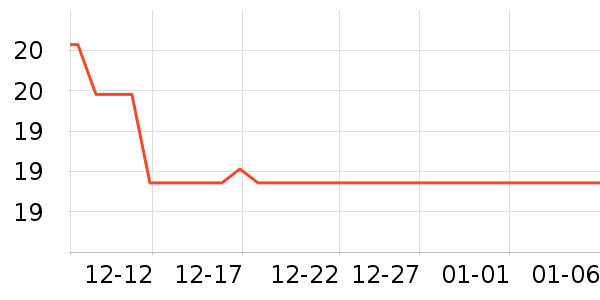 ����ʮ�����޸���ʷ�۸�