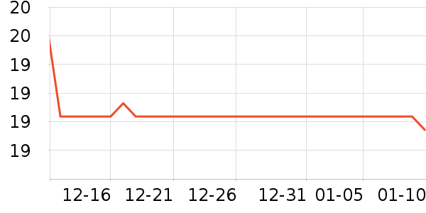 ����ʮ�����޸���ʷ�۸�