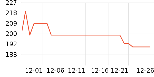 è�˼п���ʷ�۸�