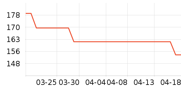 ��ˮ����ʷ�۸�