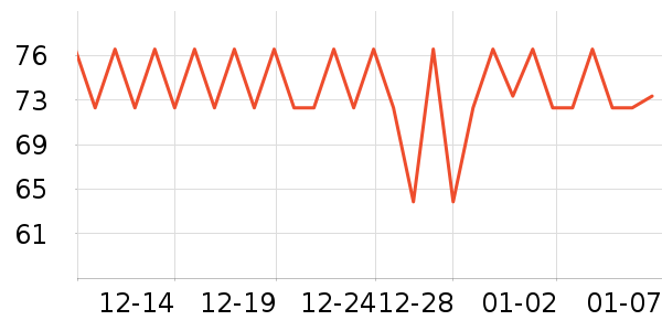 �������ʷ�۸�