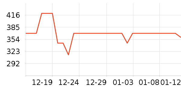 ˹�����˶�װ��ʷ�۸�
