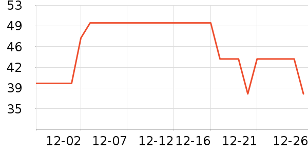 è��������ʷ�۸�