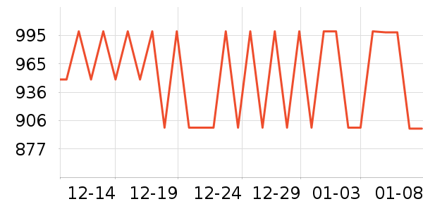 �ϰ������ʷ�۸�