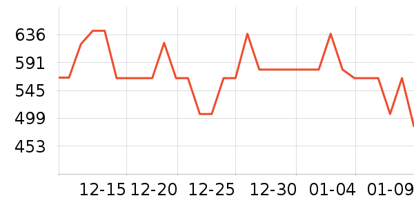 LAZYGOOSEӤͯ��о/������ʷ�۸�