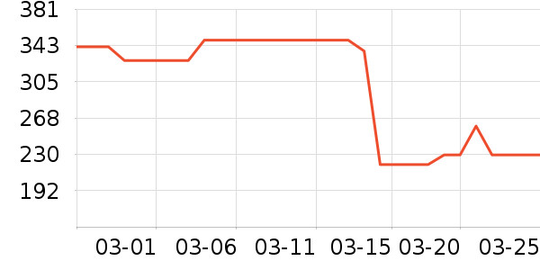 ���ջ���Ь����ʷ�۸�