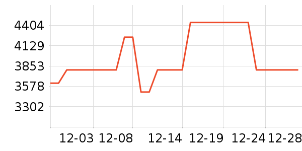 ϲ���Ŵ���ʷ�۸�