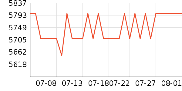 COLMO��ˮ����ʷ�۸�