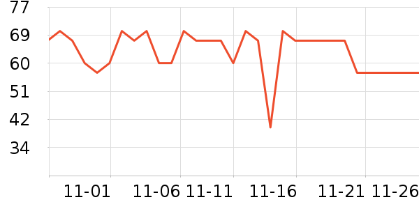 One's Member�����̷���ʷ�۸�