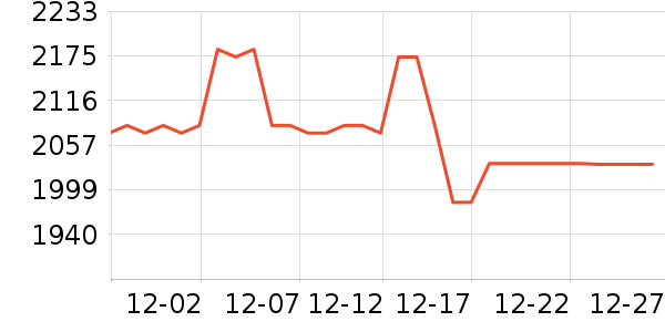 С�׵�����ʷ�۸�