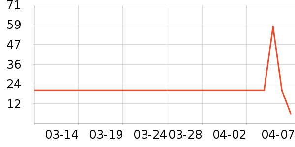 ��ȫ�����ʷ�۸�