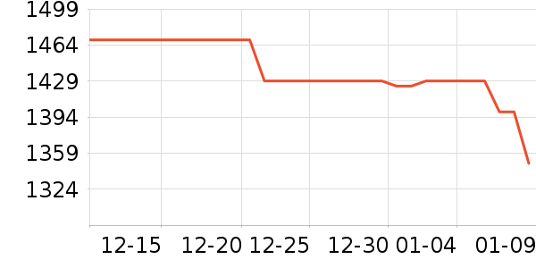 AMDCPU��ʷ�۸�