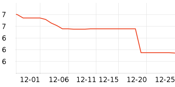 ����ů����ʷ�۸�