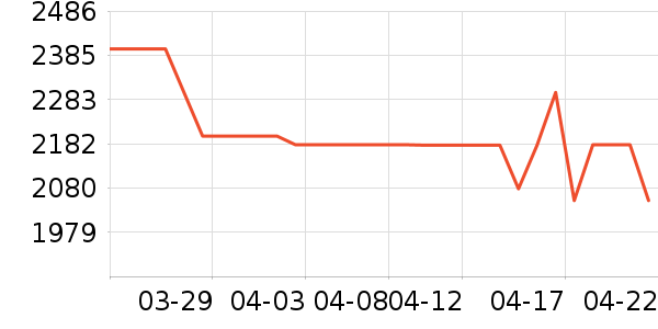 С���ϴ�»���ʷ�۸�