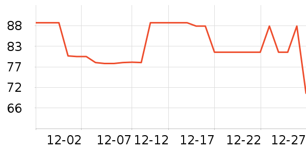 ־��ȡů����ʷ�۸�