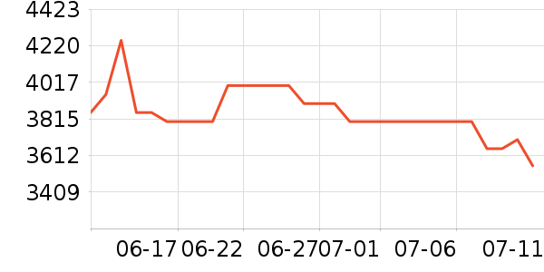 ΢��������ʷ�۸�