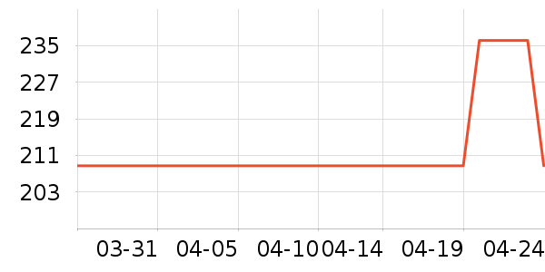 ����ԭ���ֶ�������ʷ�۸�