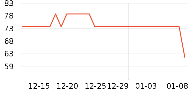 �ɿƵ紵����ʷ�۸�