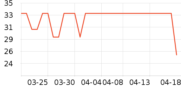 ABC��������ʷ�۸�