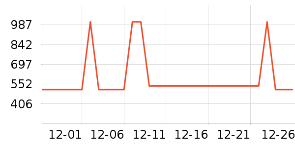 ���Ѿ���ʷ�۸�