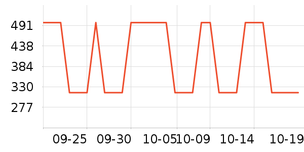 �����ʷ�۸�