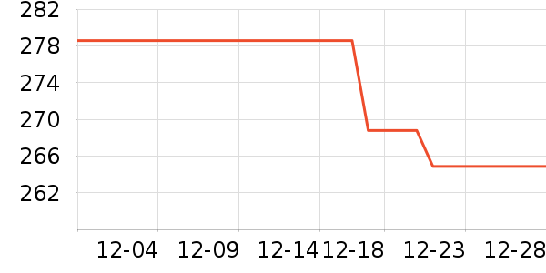 ΢��¯��ʷ�۸�