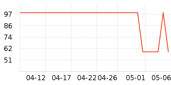 �ز��˶�����ʷ�۸�