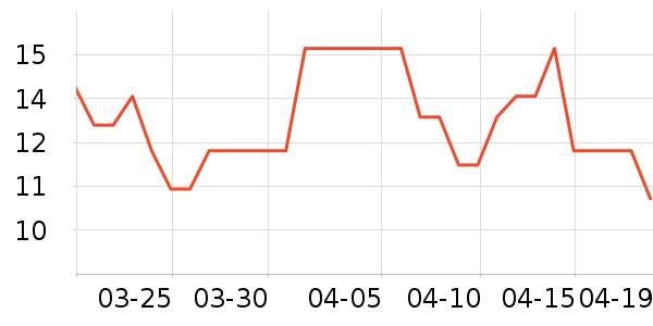 �������ϱ��ɻ���ʷ�۸�